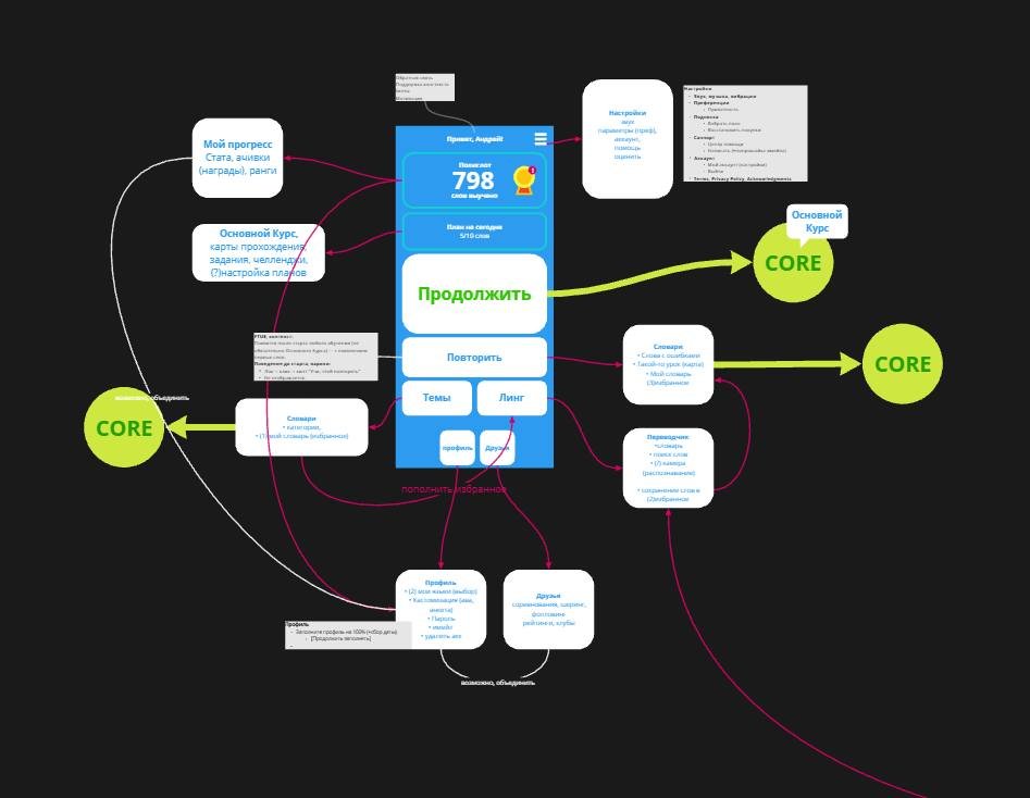 xempiregame's tweet photo. Current Developments 🛠

Frens, we're excited to keep you updated on the projects our team is currently working on.

Right now, we're actively developing our apps: Feed, Langs, and Sleep.

Here's what we're focusing on:

— Analyzing top competitors across various platforms.
— Creating a clear and straightforward user journey.
— Developing the app's logic and functionality.
— Designing an efficient user path for quick results.
— Enhancing the features of the Feed app to ensure a user-friendly experience.

We believe our apps will become valuable tools in your daily life.

Additionally, unique features will be available exclusively to $X holders, which won’t be accessible to other users — even for a fee.

We’re moving forward with our work! ⚡️