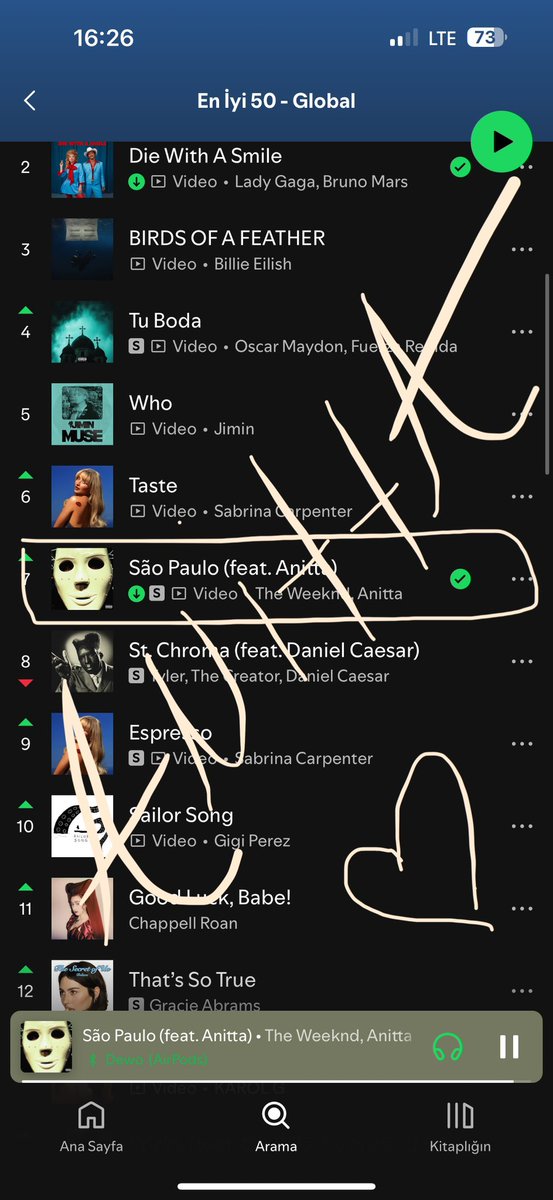 iamdevran's tweet photo. Spotify global !!!
@Anitta @theweeknd @SpotifyBrasil #saopaulo #anitta #theweekend https://t.co/b5fMZkerSI