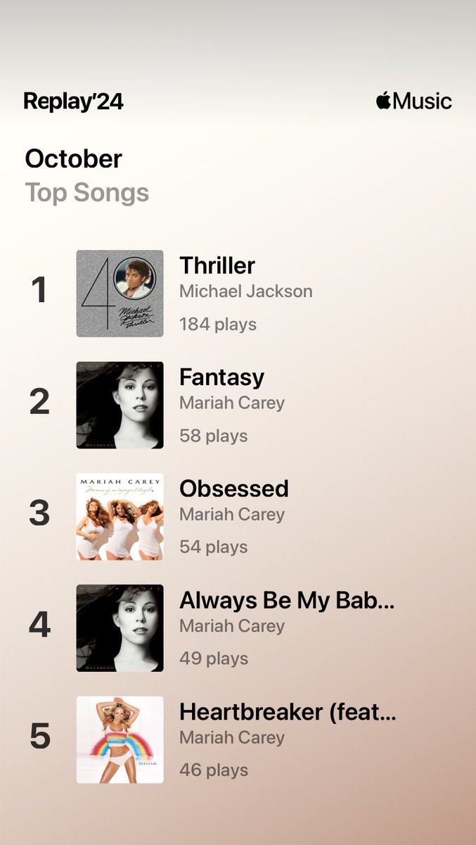 ScooterInSA's tweet image. October 2024 @AppleMusic Rewind.  @MariahCarey will always be #1.  

I told ya @LuvInvincible Lambs would Support MJ for #ThrillerChallenge2024 lol 🎉

It&apos;s now time to focus on #MariahSZN Time to get #AIWFCIY back to #1 on Billboard Hot 100. 

@STATIONHEAD can we flip The Lambs…