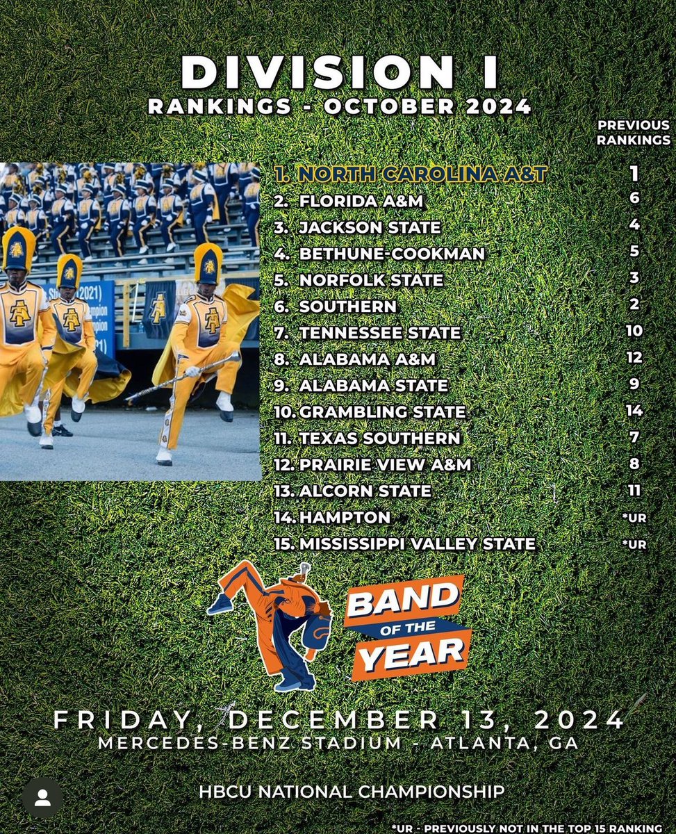 The Division 1, October Rankings are out.

Top 15 HBCU Bands. Band of the Year will be announced at Celebration Bowl, December 15th.

#HBCU | #norfolkstateuniversity | #reload
