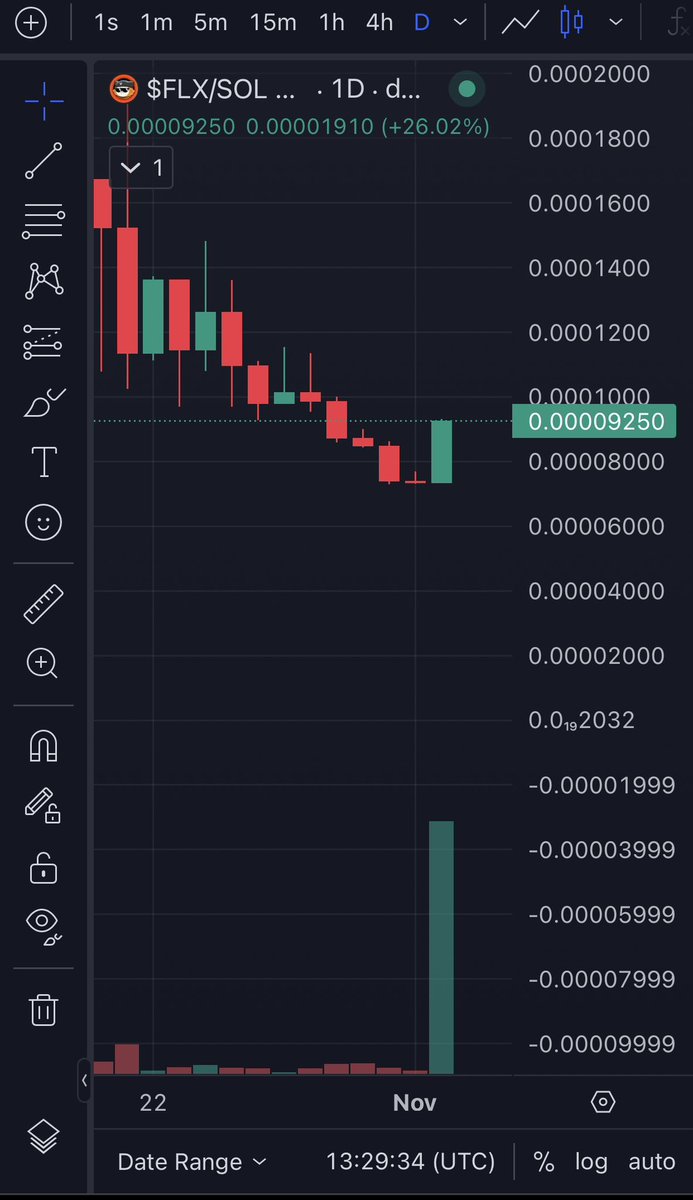 Take a look at $FLX. Something is happening 🚀.  <a href="/flxonsolana/">Felix ($FLX)</a>