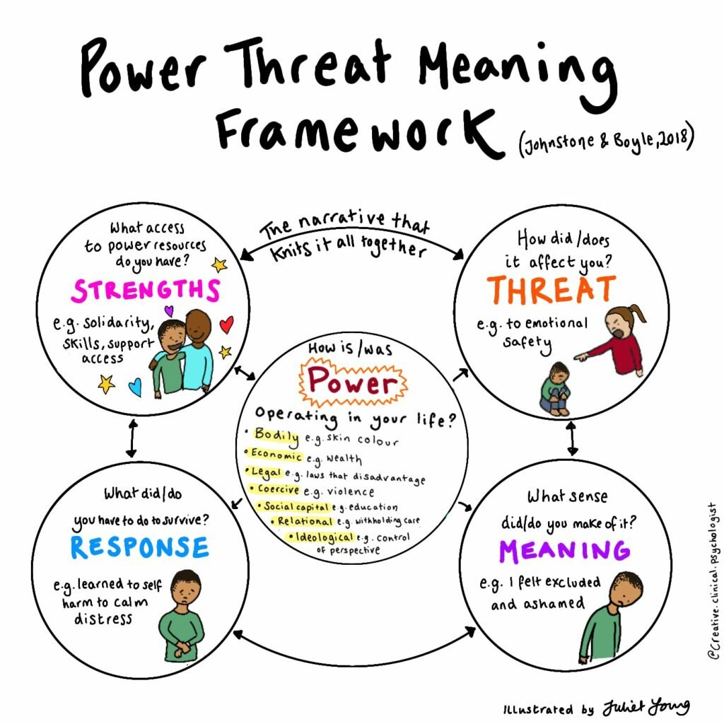 Dr Dan Lake (@drdanlake) on Twitter photo 7. Disengagement? This begs the question of 'What Happened to You?' rather than 'What's wrong with you?' The Power Threat Meaning framework can really help here. <a href="/PTMFramework/">The Power Threat Meaning Framework</a>. <a href="/Juliet_Young1/">Juliet Young (she/her)</a>
Education can learn a lot from this, holding the mirror up to schools. 7. Disengagement? This begs the question of 'What Happened to You?' rather than 'What's wrong with you?' The Power Threat Meaning framework can really help here. <a href="/PTMFramework/">The Power Threat Meaning Framework</a>. <a href="/Juliet_Young1/">Juliet Young (she/her)</a>
Education can learn a lot from this, holding the mirror up to schools.
