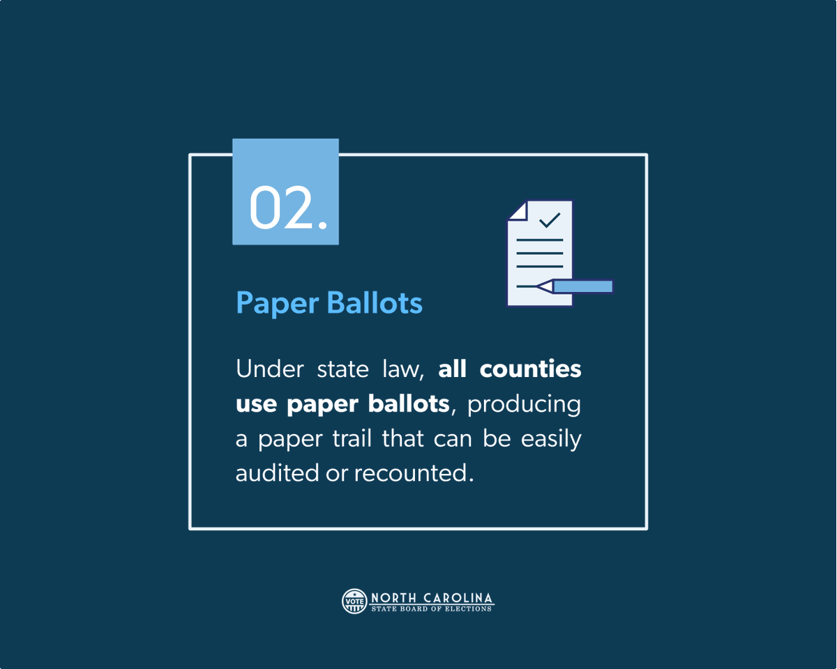 NCSBE's tweet photo. Counting down 10 Facts About Election Security in North Carolina.
All NC counties use paper ballots, either marked by hand or by ballot marking device. Voters should check their selections before inserting their ballot in the tabulator.
#YourVoteCountsNC #ncpol #BringItNC https://t.co/Fq0vxDl4yz