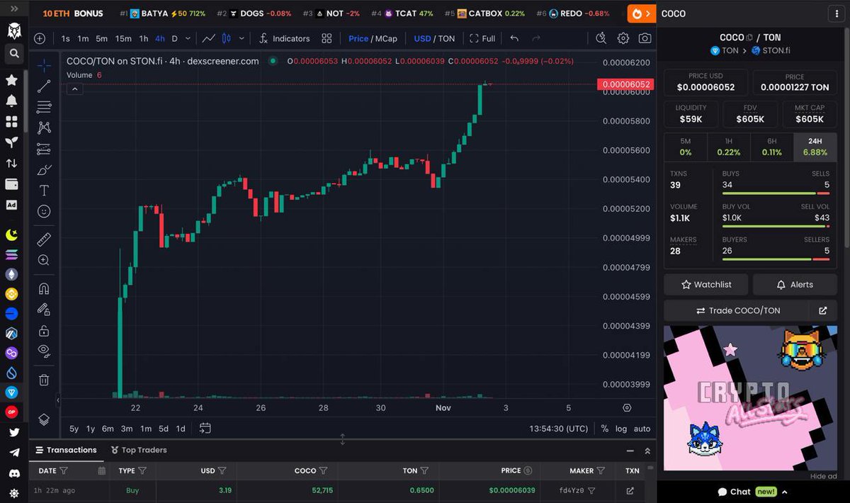 CoCoMonOfficial's tweet photo. 🚀🚀🚀 $COCO keeps pumping!

As the first Play-to-Earn game on the TON network, the community excitement is off the charts!

#COCOMON #COCO #P2E #PlayToEarn #TON #telegram #gamefi https://t.co/ZXdvgux6Kh