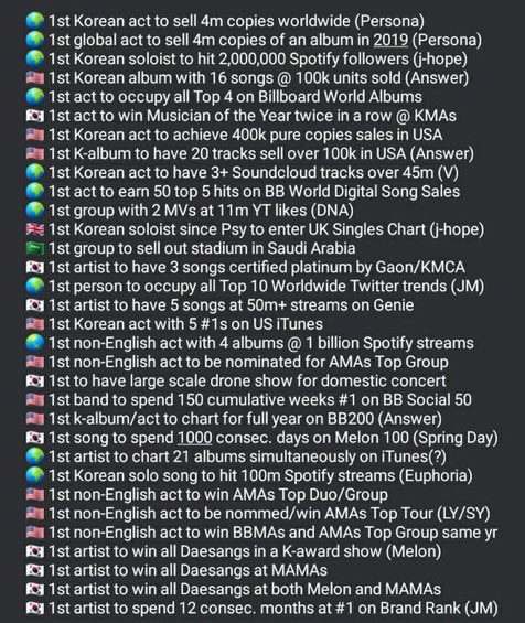 agojoist's tweet photo. This is BTS in 2019 even before Hybe exists https://t.co/YzD1w15f8q
