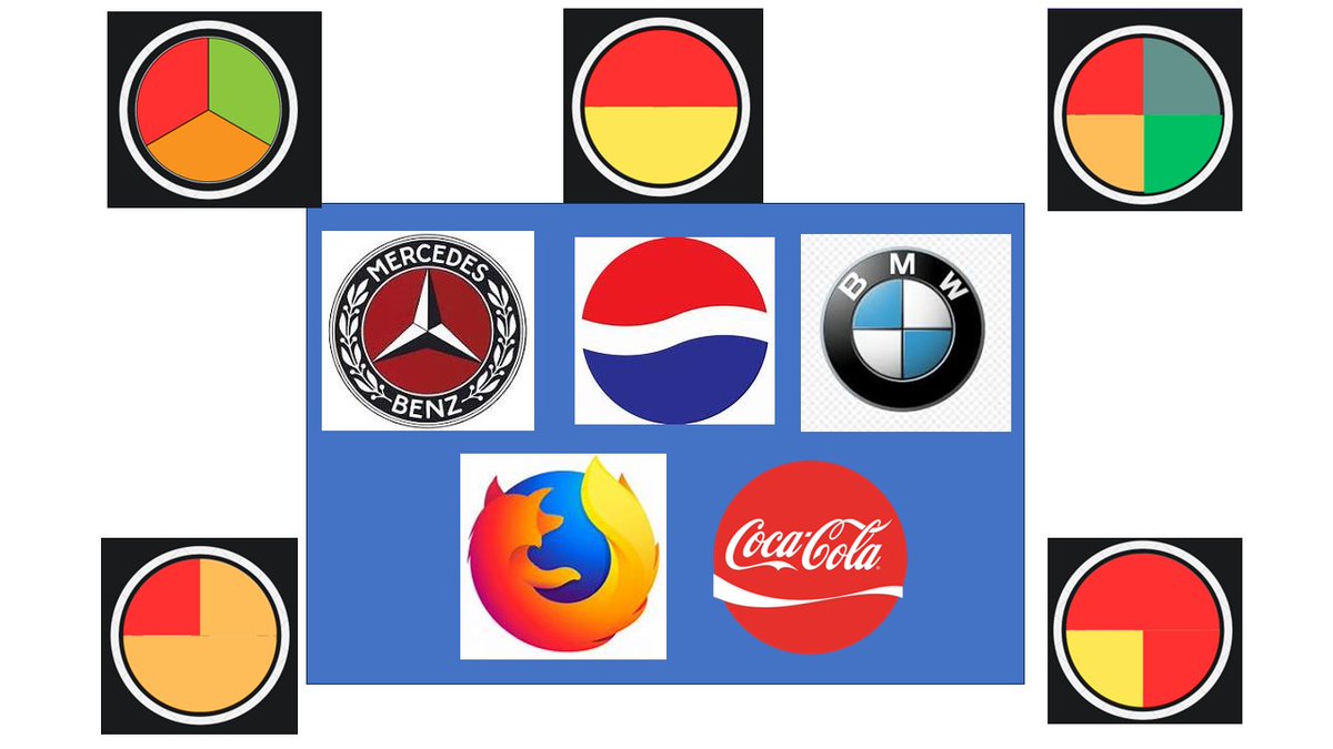 Is it hard to remember the branches of the Middle cerebral artery? With Stroke, forming a large part of emergency neurology services and the advent of mechanical thrombectomy, it is important to know the branches of MCA. Fortunately, simple tricks will help you remember these