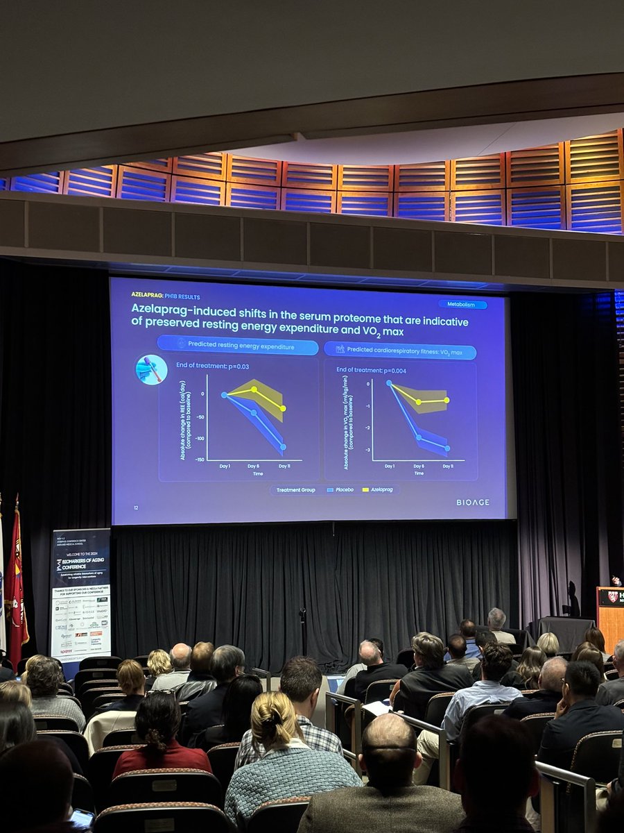 Biomarkers of Aging Consortium tweet media