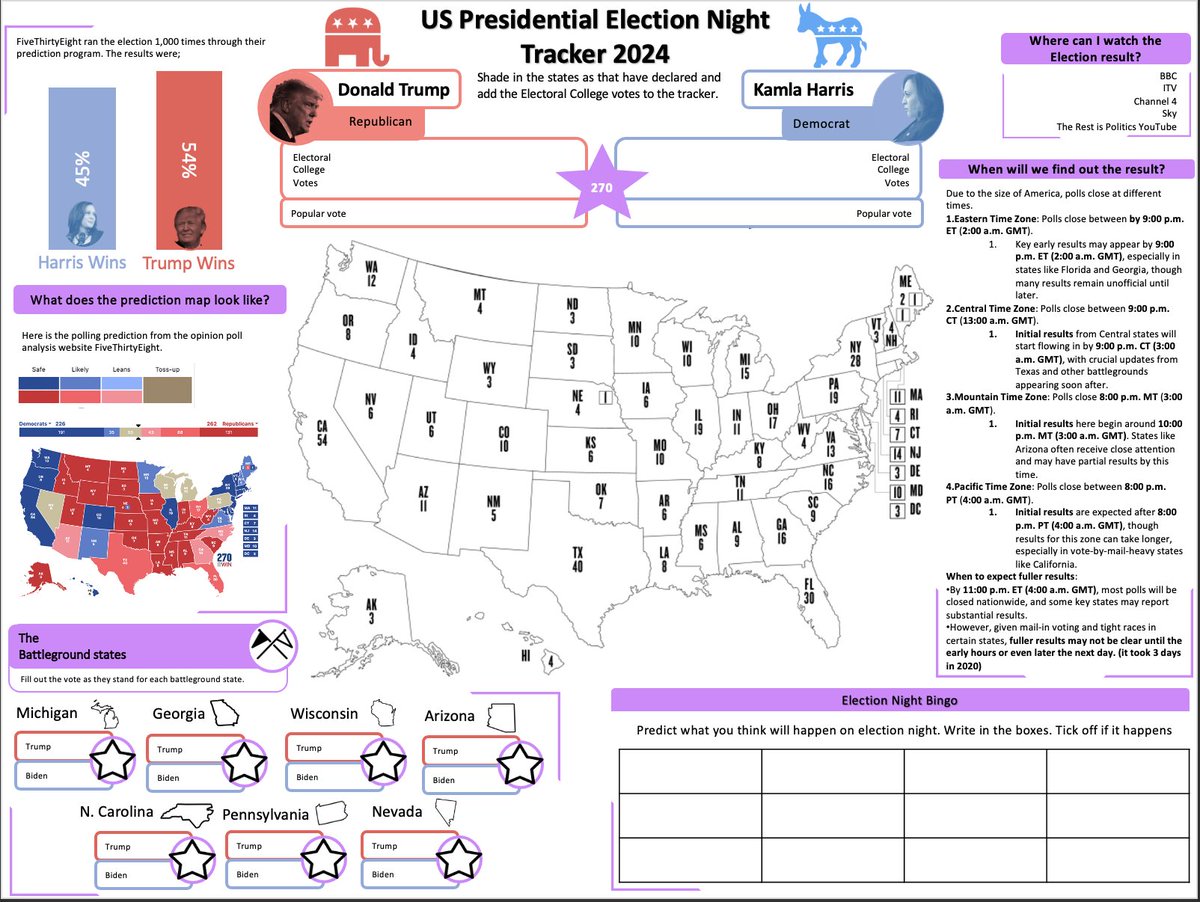 Ahead of Tuesday's #PresidentialElection2024 I have created an election night tracker for students, parents and staff to track the results as they come in. I have also added polling, battleground states, timings and a bingo card!