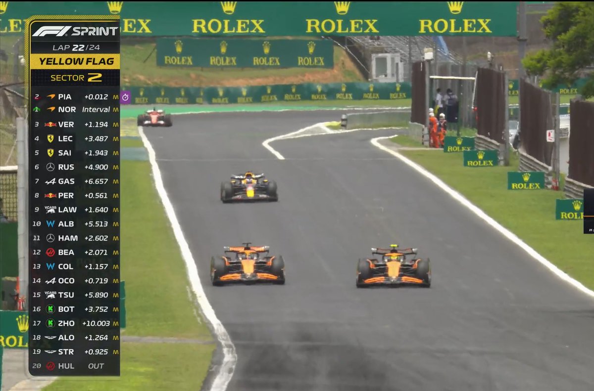 DiegoAlonsoF1's tweet image. No se hablará de esto pero acabamos de asistir a una de las mayores prebendas de la #FIA hacia un equipo (cómo no, inglés).

Con el Haas parado y @HulkHulkenberg caminando por la pista, han decidido esperar al intercambio de posiciones de @McLarenF1 para desplegar VSC. Tremendo.