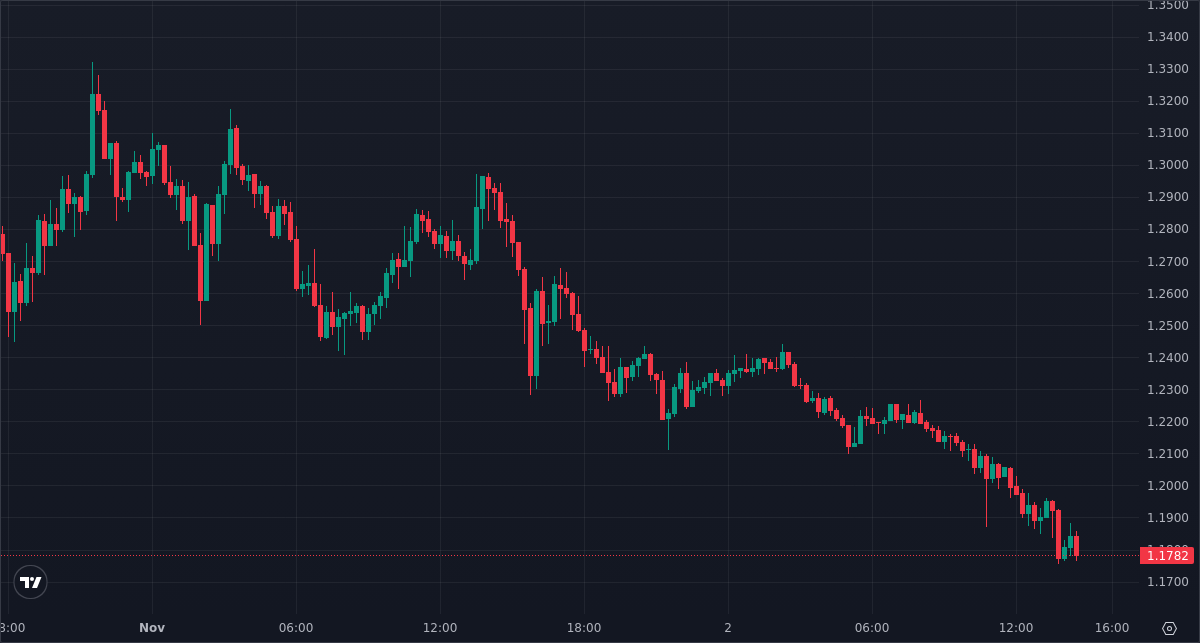 PrintingUSDT's tweet photo. Adding to my FET LONG at 1.1775000
Increased position size by 56%
New avg entry: 1.2735265

📊 Statistics
Win Rate: 100% (W: 192 | L: 0)

Join Discord: https://t.co/0oVYdbw5qj

$FET #FET #FETUSD #FETUSDT https://t.co/VkxbRJNvRy