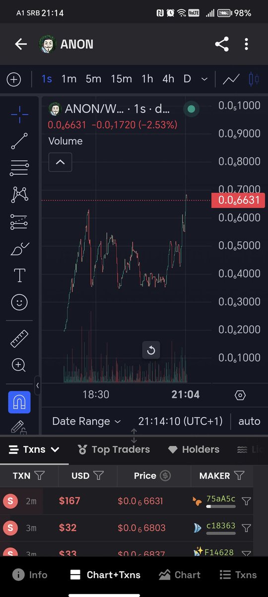 CopyLine434782's tweet photo. 50% stake on @BellumExchange , bullish for me @anon_avax . #AVAX #AVAXPUMP #avax9000 #Crypto #x1000gem https://t.co/td8KPnulmw