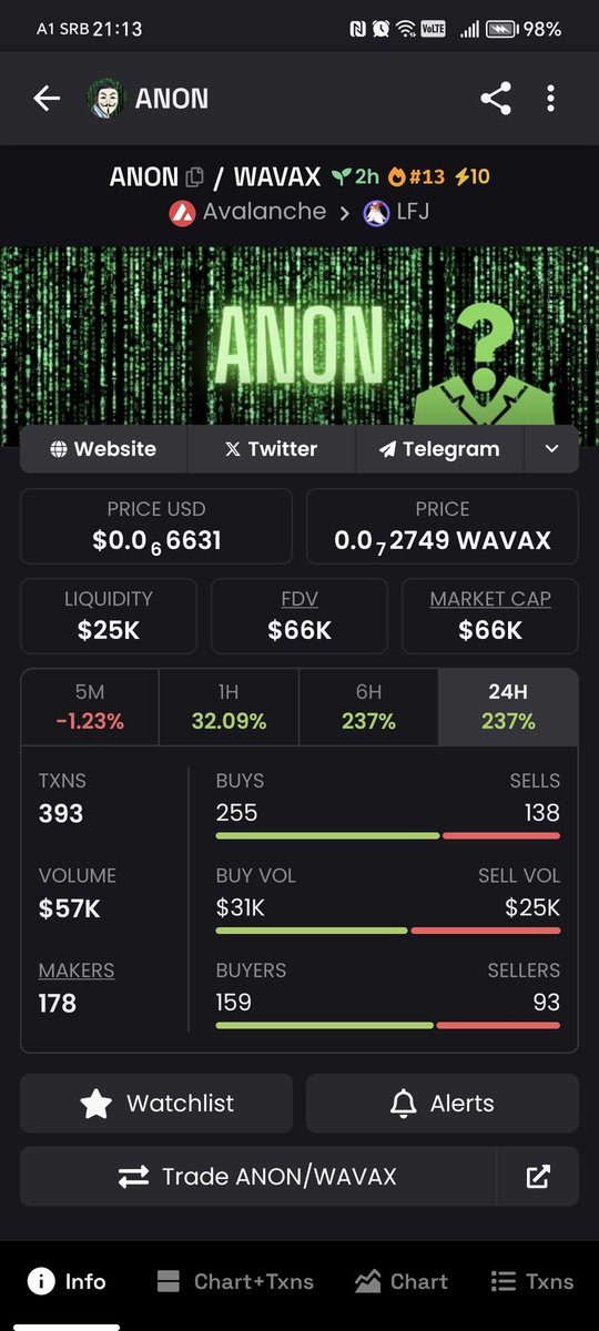 CopyLine434782's tweet photo. 50% stake on @BellumExchange , bullish for me @anon_avax . #AVAX #AVAXPUMP #avax9000 #Crypto #x1000gem https://t.co/td8KPnulmw