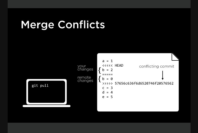 CodeContribute's tweet image. You hate merge conflicts. I hate merge conflicts 😭😂
Join us let’s learn how to resolve those annoying conflicts