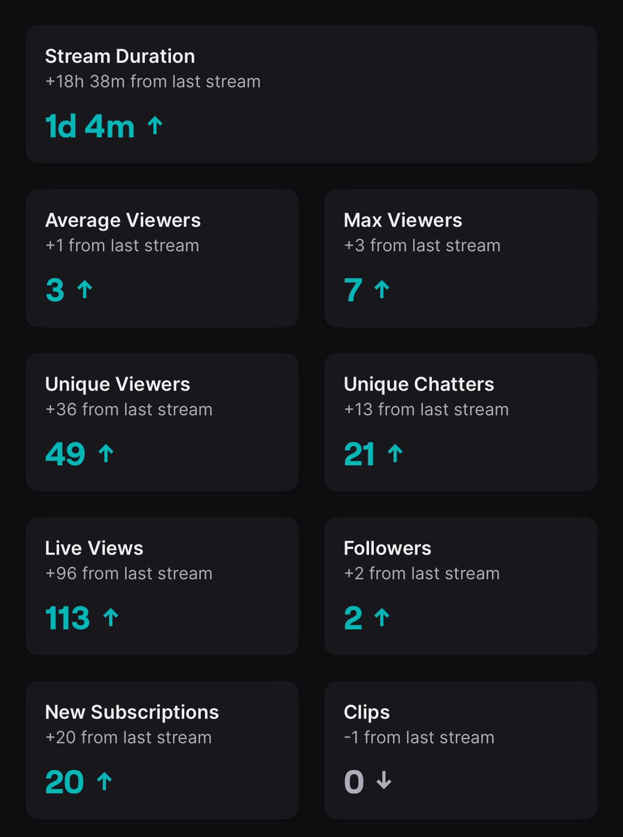 thank you to everyone that came by 🫶 

first 24hr ✅