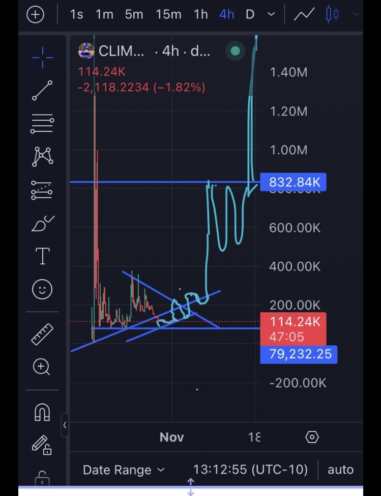 BEY100X's tweet image. @BreadClimpSOL 
#breadclimp
 #CLİMP