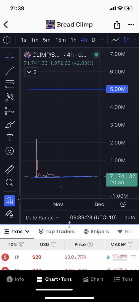 BEY100X's tweet image. @BreadClimpSOL 
#breadclimp
 #CLİMP