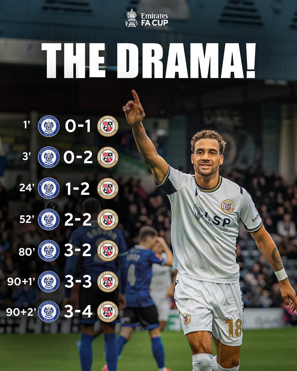 Emirates FA Cup (@emiratesfacup) on Twitter photo You just CANNOT write off <a href="/bromleyfc/">Bromley FC</a> 😮
A back and forth game results in them reaching the #EmiratesFACup second round for the first time since the 1945-46 season! You just CANNOT write off <a href="/bromleyfc/">Bromley FC</a> 😮
A back and forth game results in them reaching the #EmiratesFACup second round for the first time since the 1945-46 season!