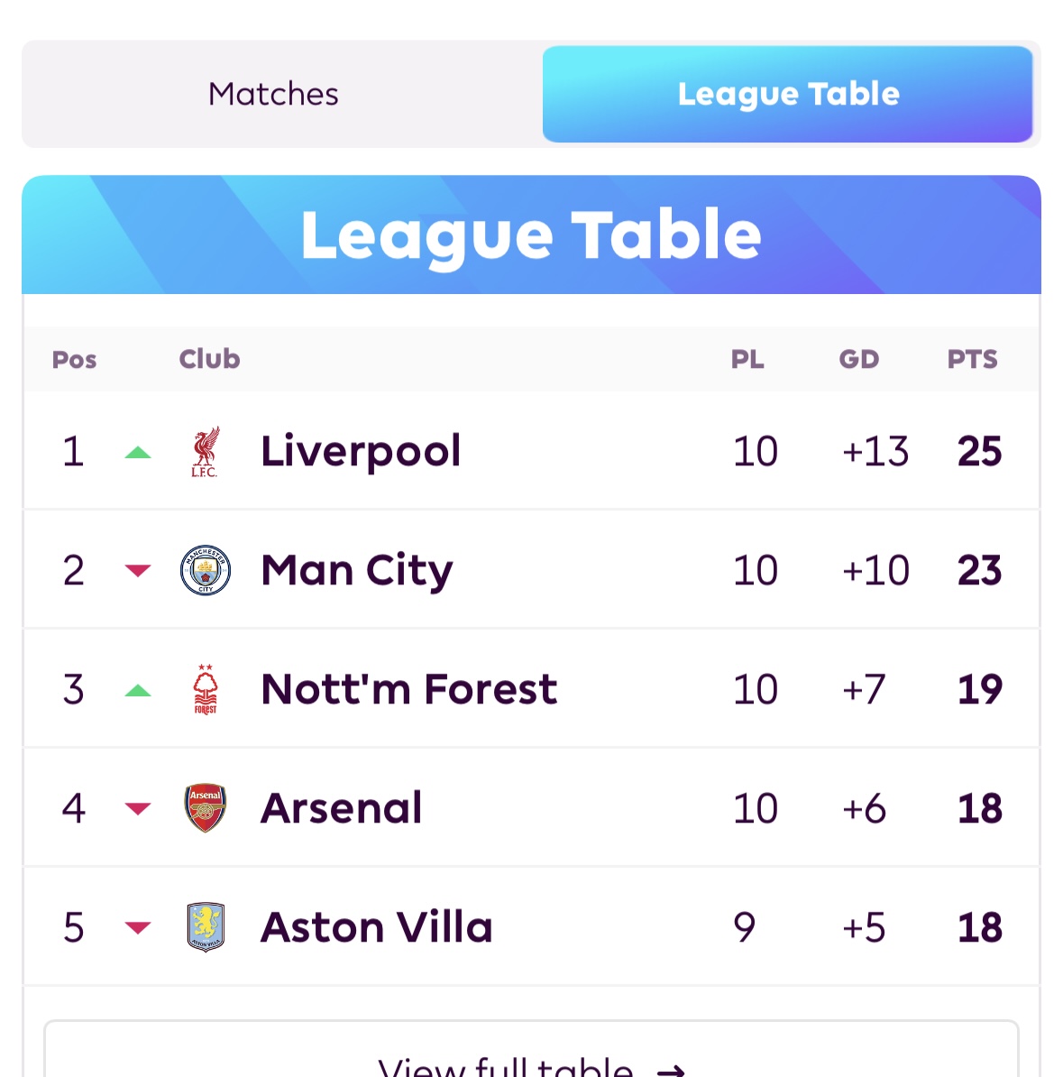 Speechless. Just going to share this here for posterity. Who knows? May never be seen again. 
But let’s enjoy this moment reds. Wow!
👃 

🩸