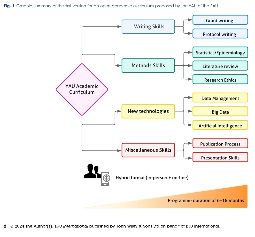 Daniel A. González-Padilla (@daniel_urologia) on Twitter photo Glad to share this research letter summarizing a project led by <a href="/JGomezRivas/">Juan Gómez Rivas</a> on creating an open academic curriculum for European Urologists and the first steps on making it happen.
Hope it becomes a reality soon!
<a href="/Ric_Campi/">Riccardo Campi</a> <a href="/BJUIjournal/">BJU International</a>
🔗bjui-journals.onlinelibrary.wiley.com/doi/epdf/10.11… Glad to share this research letter summarizing a project led by <a href="/JGomezRivas/">Juan Gómez Rivas</a> on creating an open academic curriculum for European Urologists and the first steps on making it happen.
Hope it becomes a reality soon!
<a href="/Ric_Campi/">Riccardo Campi</a> <a href="/BJUIjournal/">BJU International</a>
🔗bjui-journals.onlinelibrary.wiley.com/doi/epdf/10.11…