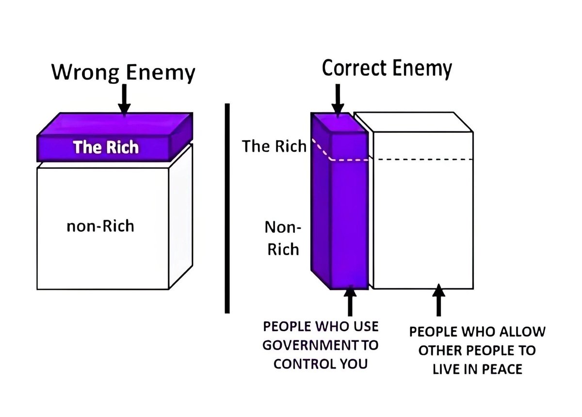 Pour beaucoup ce n'est pas simple à comprendre !