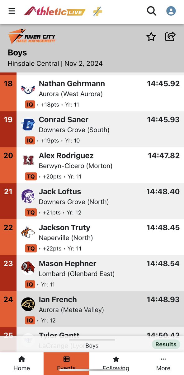 MV XCTF (@meteaxctrack) on Twitter photo Congratulations to Ian French for qualifying to the state meet with a 24th place finish. Extremely proud to see his hard work & dedication pay off.
<a href="/MeteaAthletics/">Metea Athletics</a> <a href="/meteavalley/">Metea Valley HS</a> Congratulations to Ian French for qualifying to the state meet with a 24th place finish. Extremely proud to see his hard work & dedication pay off.
<a href="/MeteaAthletics/">Metea Athletics</a> <a href="/meteavalley/">Metea Valley HS</a>