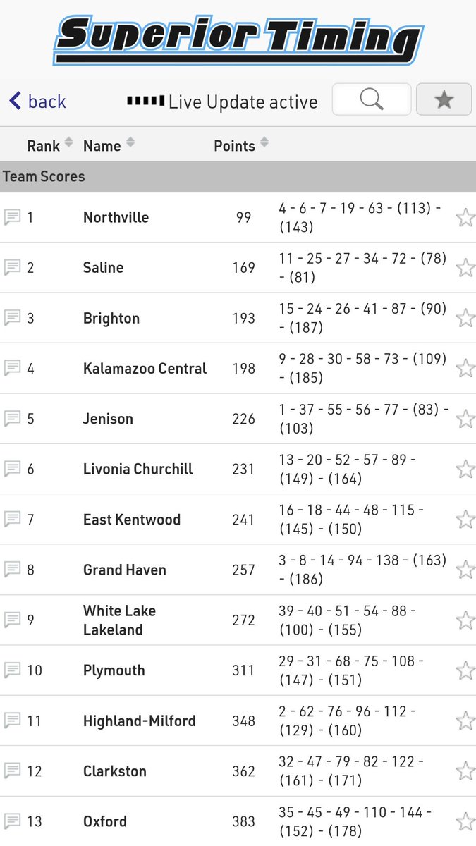 PHS Boys Cross Country tweet media