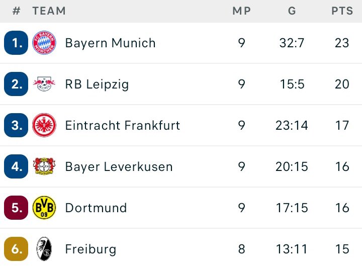 Bayern de Munique BR tweet media