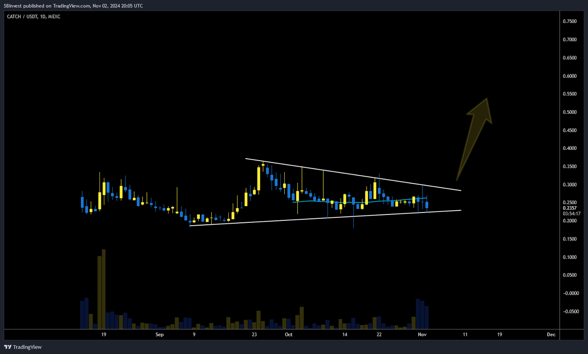 $CATCH 💎

During my research for #GameFi gems I came across <a href="/spacecatch_io/">SpaceCatch</a> and just bought the dip

They only have a 2.5M market cap but there is a lot going on at the moment

🔸 Tier 1 exchange listings incoming
🔸 Big marketing campaign just started
🔸 SpaceCatch AR: Big AR