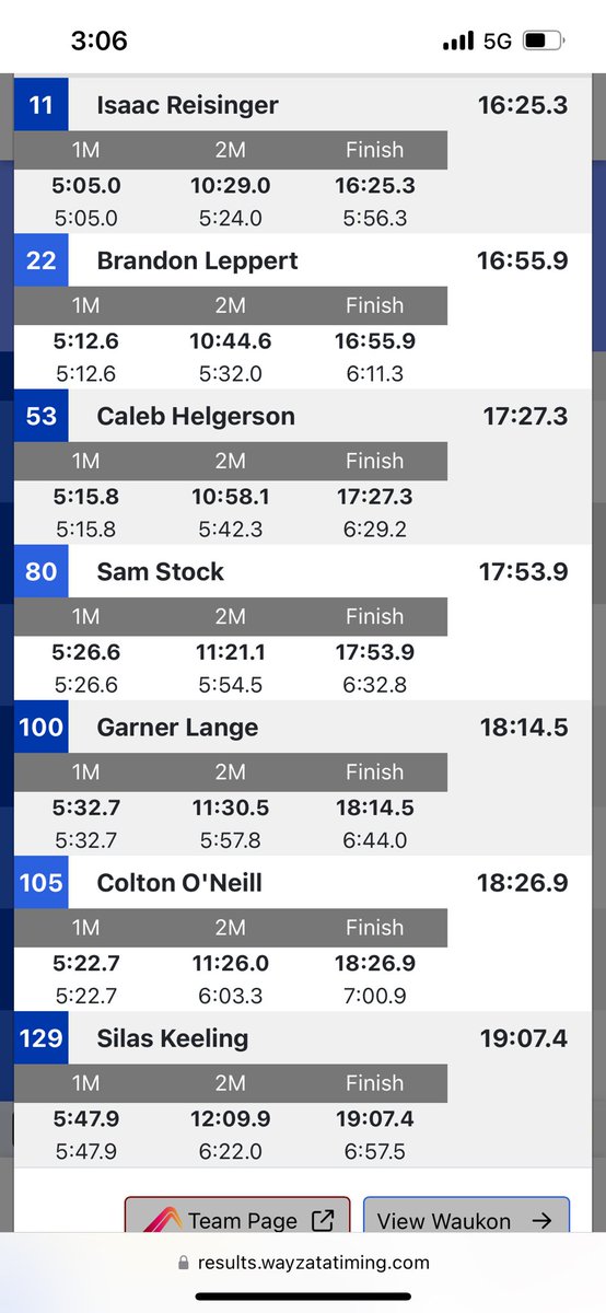 Darinsvenson's tweet photo. 2A Boys State XC 

Waukon boys finish 7th https://t.co/nQt8I0jUvA