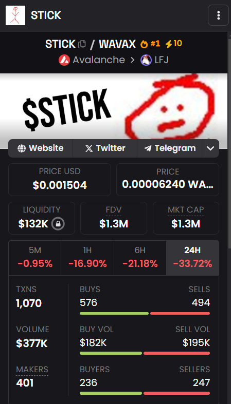 This might be the best meme-coin out there on AVAX.
$stick <a href="/STICKavax/">/STICK</a> 
BID HIGHER