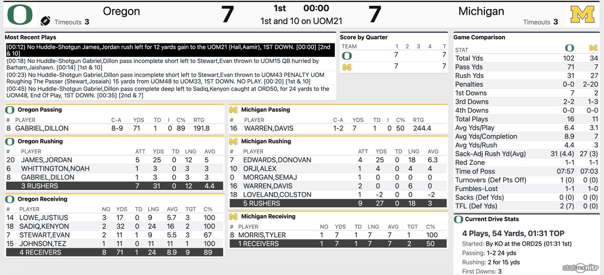 Michigan Football on UMGoBlue tweet media