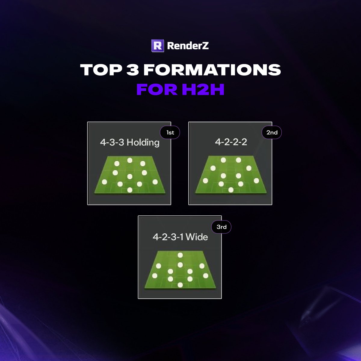🏆 Top 3 H2H Formations!💡

The 4-3-3 Holding takes the lead! Which one do you use?