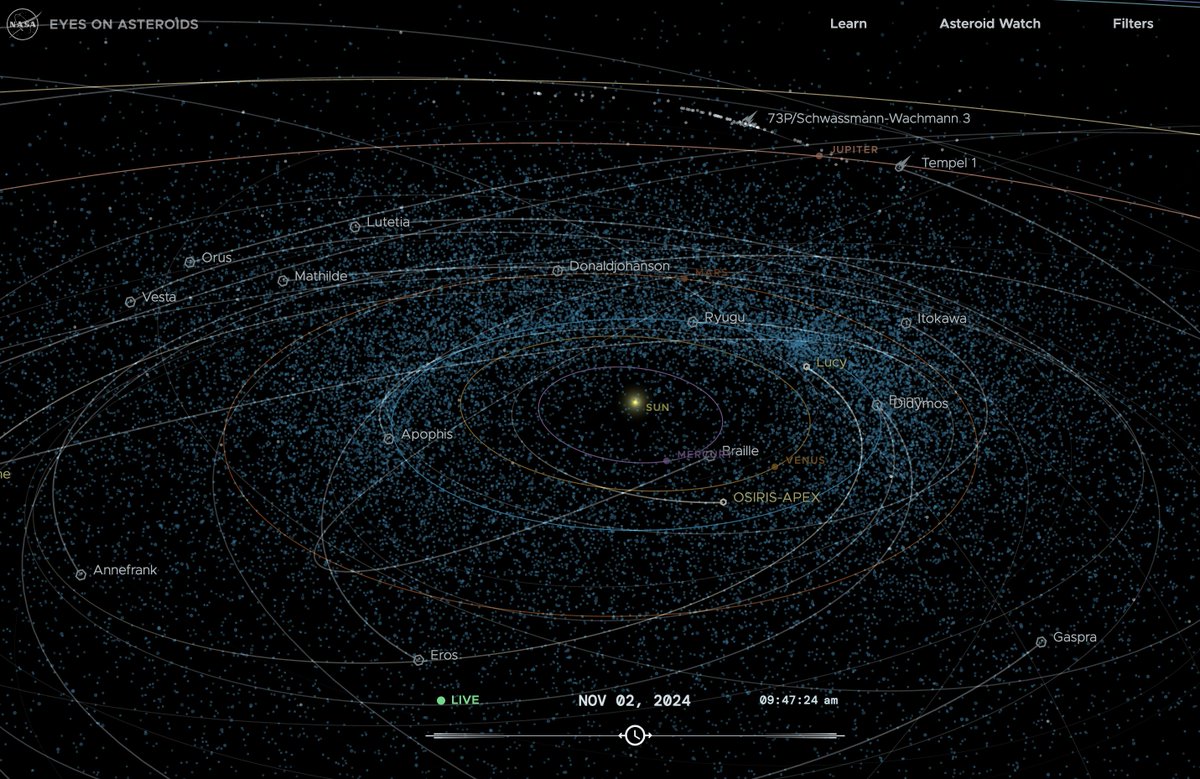 NASASolarSystem's tweet photo. @NASAJPL Track the positions of the near-Earth objects we've already discovered and learn more about them: https://t.co/AWVWEkFZIU https://t.co/v80o5g1KAw
