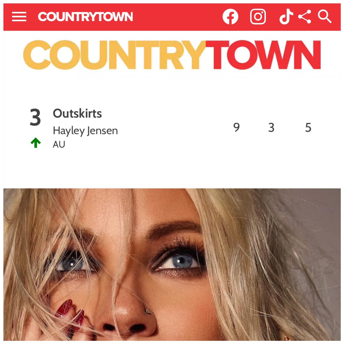 Reluctant Cowboy Records (@rcowboyrecords) on Twitter photo Big congrats <a href="/jonidelaurier/">Joni Delaurier</a> for co-writing this track w/ our superstar #Aussie pal <a href="/hayleyjensen/">hayleyjensen</a> ⦠The #3 country song across the nation last week!! Co-produced w/ <a href="/msquaredmusic/">MSquared Productions</a>, alongside Hayley and our incredible creative team! Big congrats <a href="/jonidelaurier/">Joni Delaurier</a> for co-writing this track w/ our superstar #Aussie pal <a href="/hayleyjensen/">hayleyjensen</a> ⦠The #3 country song across the nation last week!! Co-produced w/ <a href="/msquaredmusic/">MSquared Productions</a>, alongside Hayley and our incredible creative team!