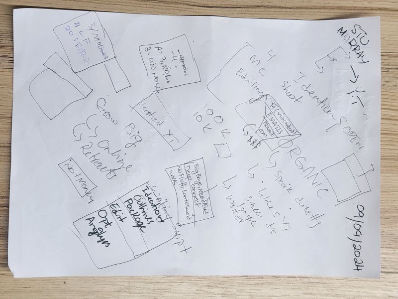 fazealch's tweet photo. 😅 You're not a real agency owner if your notes don't look similar

Just got off my discovery call with &amp; my notes literally look like a map of some lost civilization. https://t.co/aRkSWwdixe