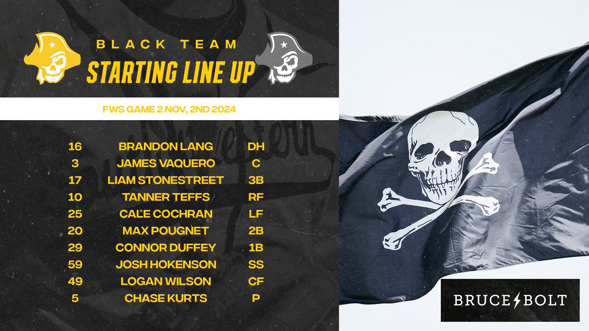 SUPiratesBB's tweet photo. Black Team looking to even the Series today.  Here is how they take the field for GAME 2.

#PartyAtRockwell https://t.co/VR518ZWXgO