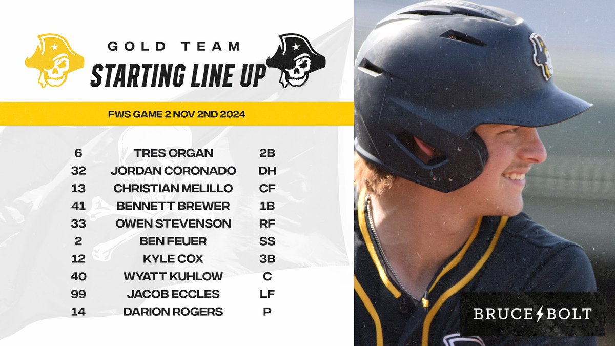 SUPiratesBB's tweet photo. Black Team looking to even the Series today.  Here is how they take the field for GAME 2.

#PartyAtRockwell https://t.co/VR518ZWXgO