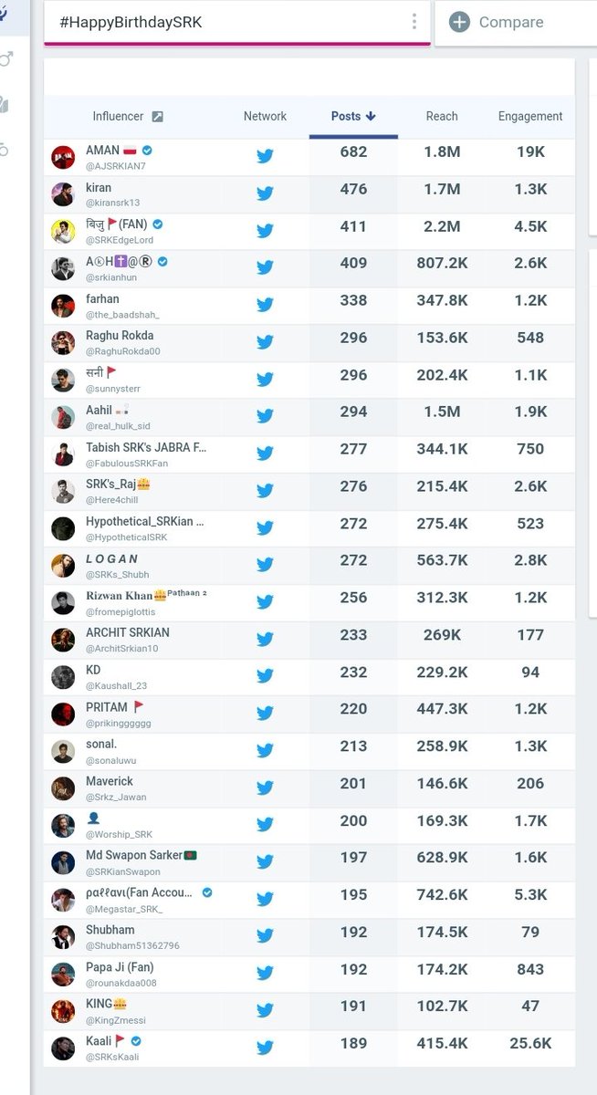 anosrkian's tweet image. Congratulations All 👏🏼👏🏼👏🏼👏🏼
Congratulations The New Winners and Proud of You and Your efforts 
@iamsrk 
#HappyBirthdaySRK
