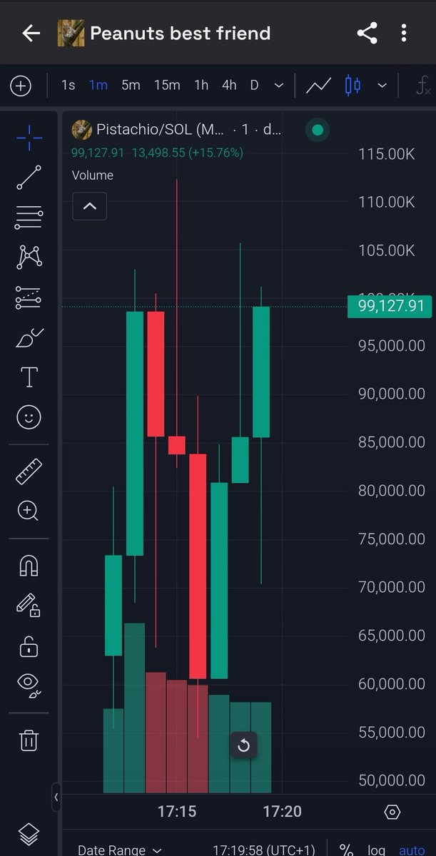 Consolidating arc and we rip hard

7gnhRBR1ce7RgR4vdKeiSDk7n9WgwL6bmd56yrn9pump

You're still early