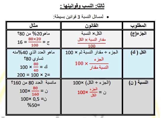 kifayat_69's tweet photo. 📍 القوانين الهامه في الاختبار
  ( القسم الكمي ) :

فضلها ♥️

- حقيبة #الرخصة_المهنية_عام ورقي 1446هـ

https://t.co/JCBvjsICs6

- كوبون الخصم للحقائب ( 1446H ) https://t.co/JlsYt3m0dM