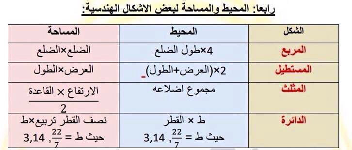 kifayat_69's tweet photo. 📍 القوانين الهامه في الاختبار
  ( القسم الكمي ) :

فضلها ♥️

- حقيبة #الرخصة_المهنية_عام ورقي 1446هـ

https://t.co/JCBvjsICs6

- كوبون الخصم للحقائب ( 1446H ) https://t.co/JlsYt3m0dM