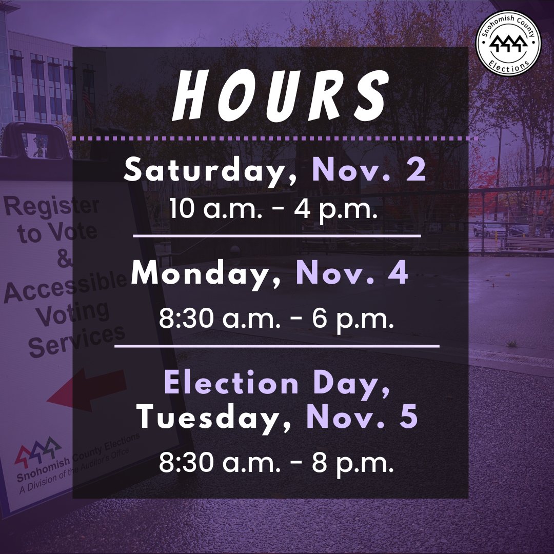 If you still need to register to vote, get a replacement ballot, or use accessible voting equipment, visit an accessible voting site TODAY!

Accessible voting sites are open today (11/2) until 4PM in Everett, Monroe, Lynnwood, and Arlington. See locations: bit.ly/SnoCo_SameDayR…