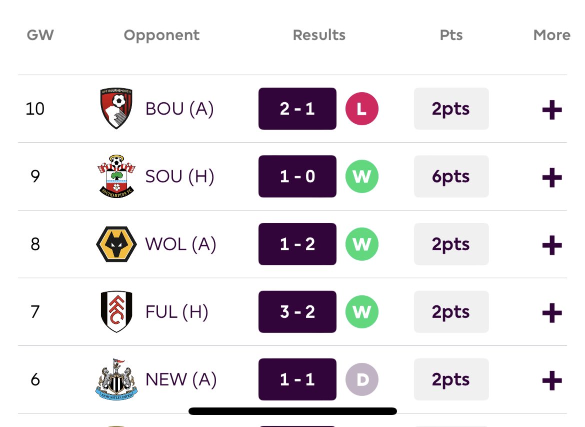 FPLTok's tweet image. He’s got to go unfortunately