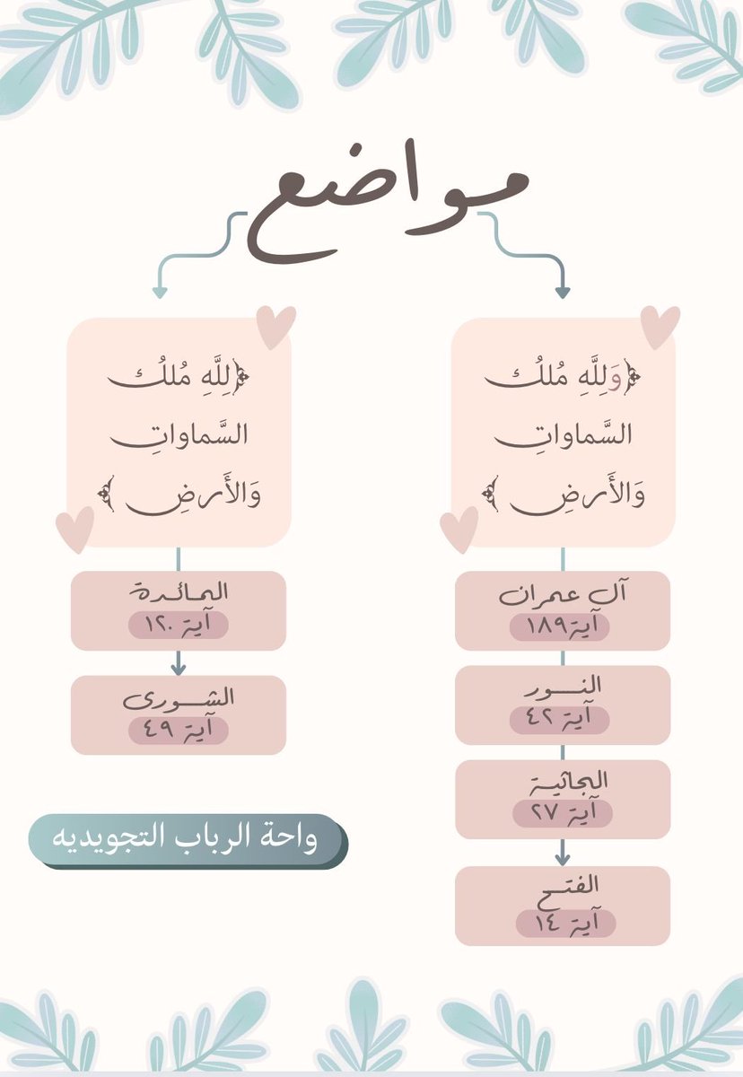 #واحة_الرباب_التجويديه

مواضع لله ملك  السموات والأرض 
بالواو وبدون واو