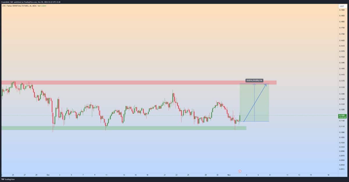 CryptoBull_360 tweet media