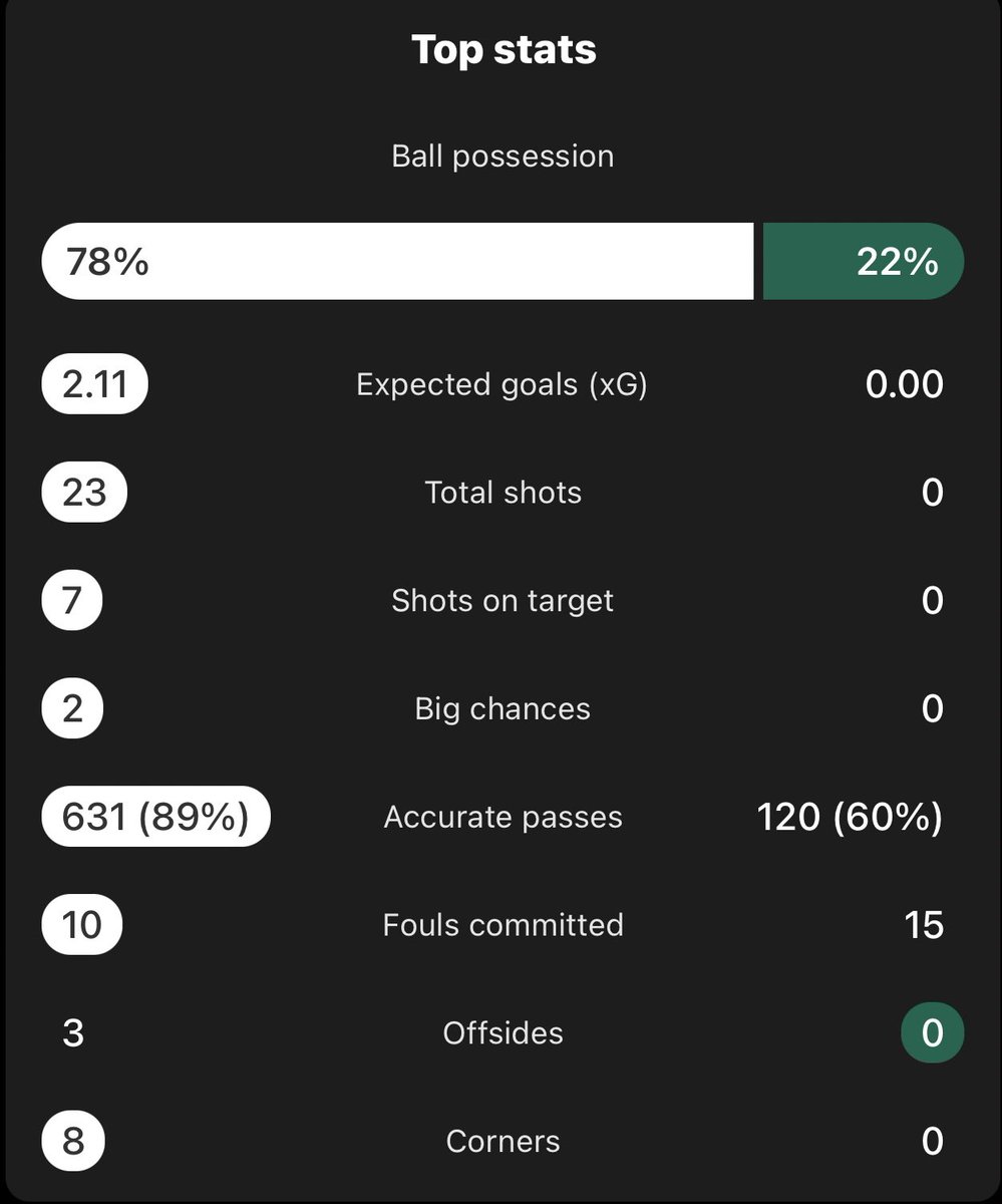 JTLivee's tweet image. Wayne Rooney out here getting Plymouth playing some real liquid football.

#lufc #plymouth
