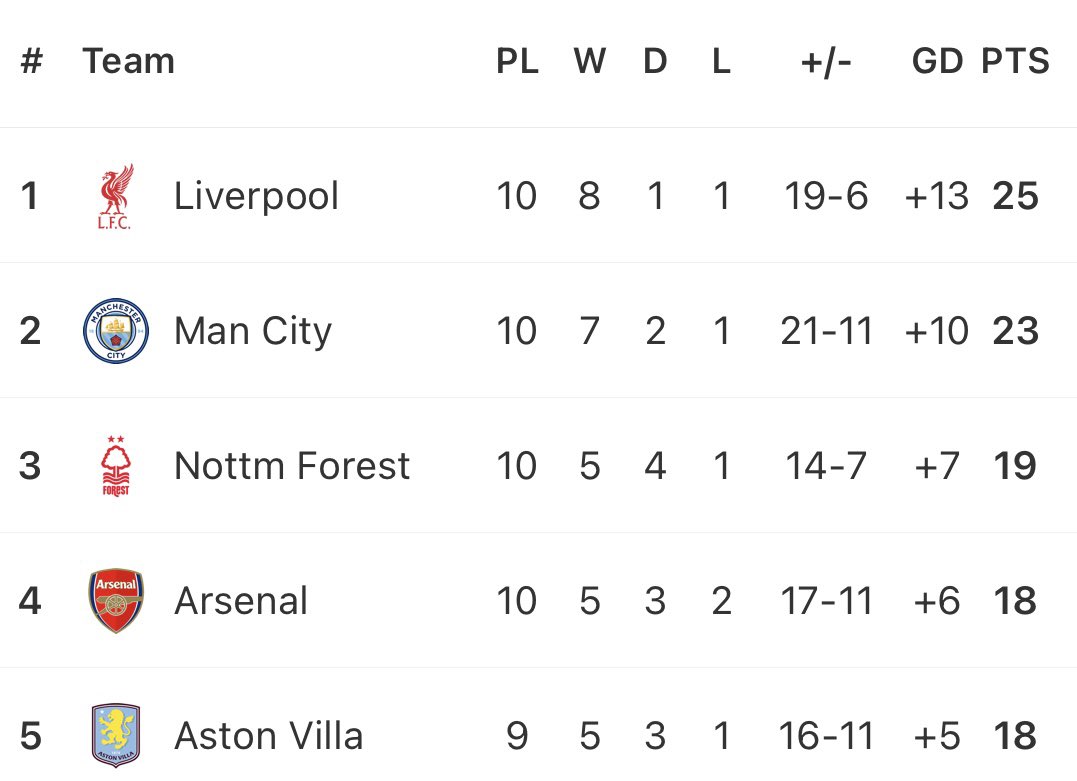 David Marples tweet media