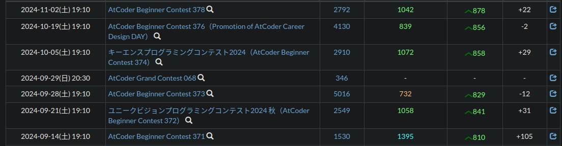 EmperorKnull's tweet photo. After turning green, I spent 5 more ABC contests, (roughly 5-6 weeks) b/w 829-878. Couldn't even cross 900. 😶 https://t.co/xMzTCijVBW