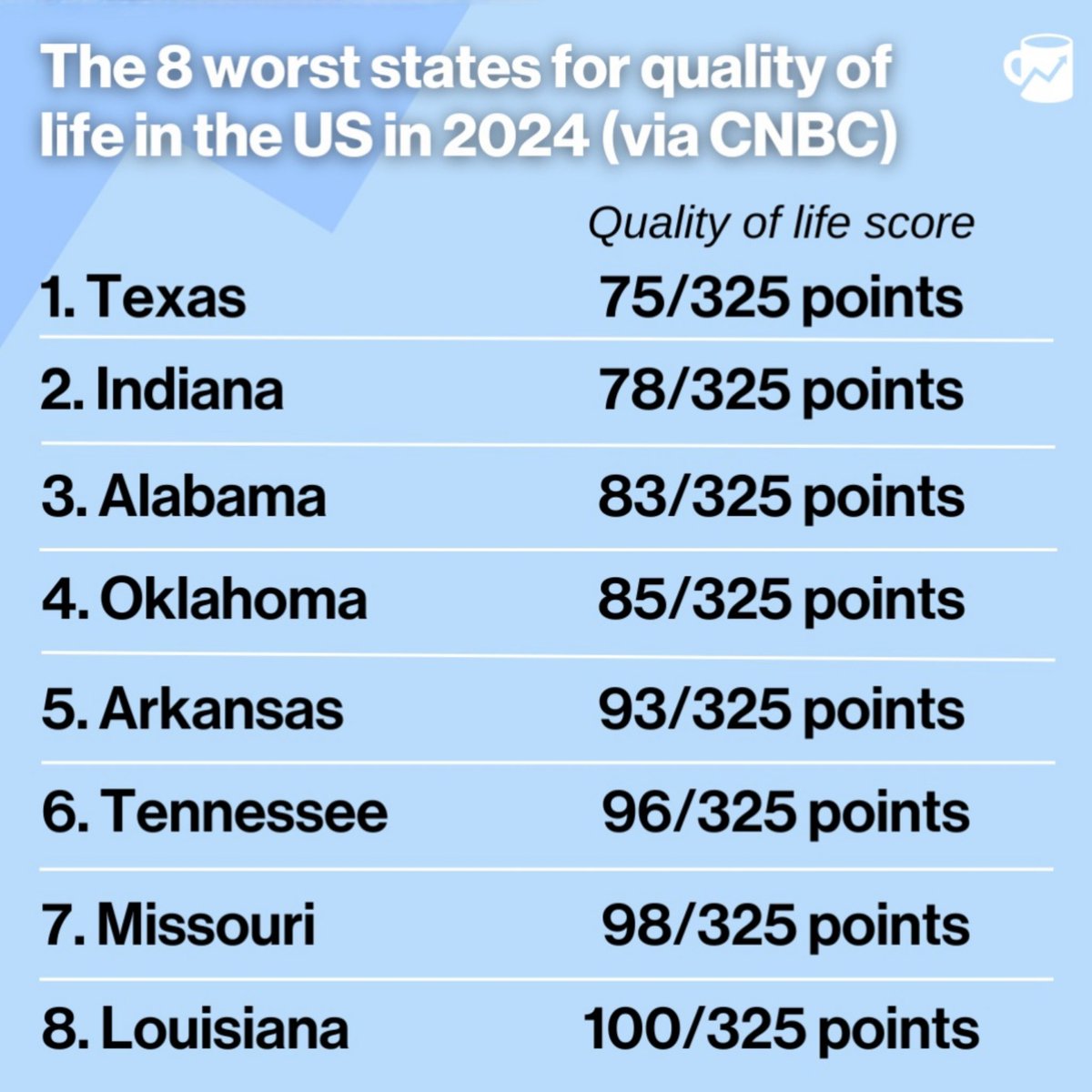 george_spanky's tweet photo. Republican states are the worst.
Don't add New Hampshire to this list.

ELECT:

Joyce Craig - Governor
Chris Pappas - Congress
Maggie Goodlander - Congress
David Croft - Sheriff Merrimack County

#NHpolitics   #NHgov   #NH01   #NH02 https://t.co/TAlessecaq