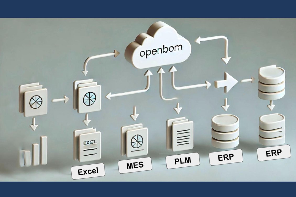 olegshilovitsky's tweet image. 📂 Legacy data import doesn&apos;t have to be a headache! We break down best practices for importing PDM, PLM, ERP, and Excel data into OpenBOM.

#DataImport #PDM #PLM #ERP #BOMManagement #OpenBOM

bit.ly/47x7zpa